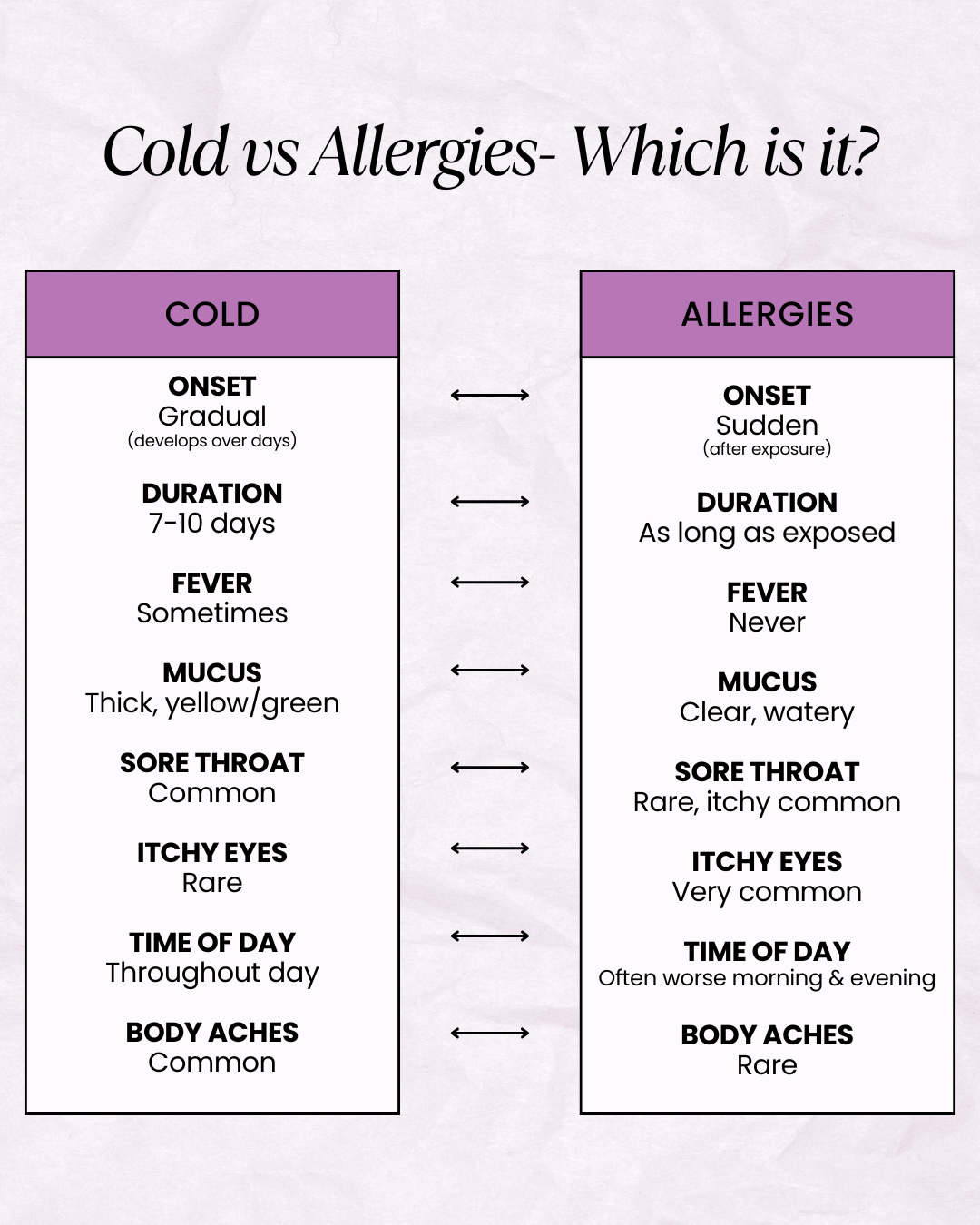 Cold Vs  Allergies