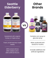 Seattle Elderberry Syrup with Honey - 6 x 16oz main image 1
