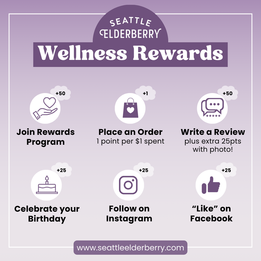 HOW WELLNESS REWARDS WORKS